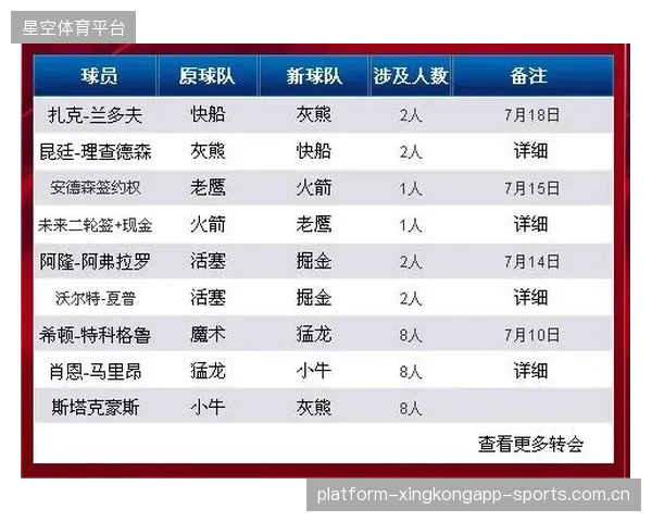 NBA球队国际夏季巡演商业计划书范例 NBA球队国际夏季巡演商业计划书范例